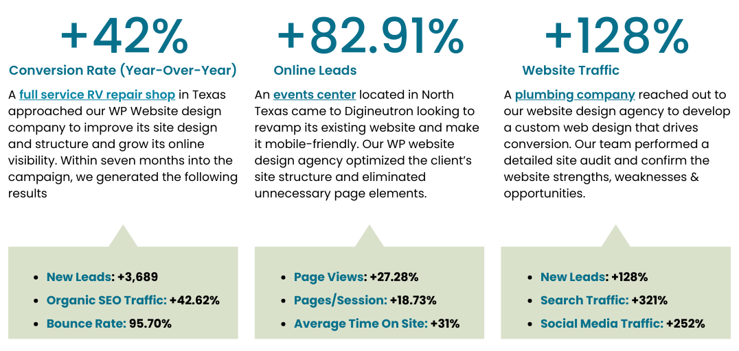 marketing resutls-1