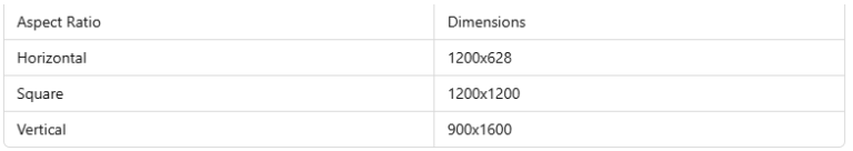 Images Recommendation for google ads