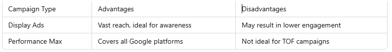 campaign advantages