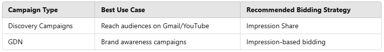 campaign type images